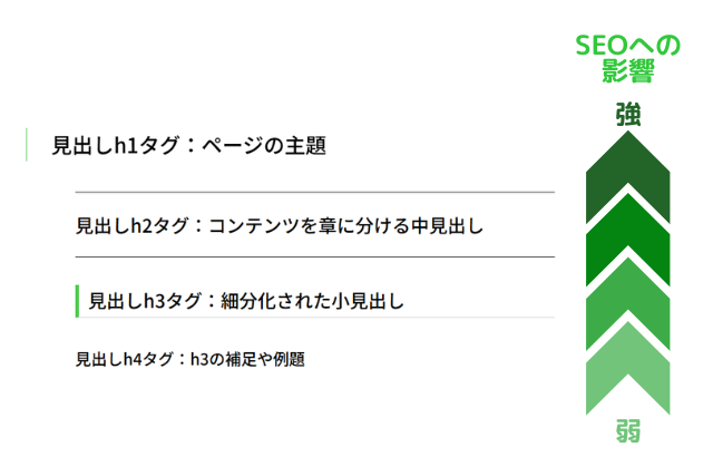 見出しの構造とSEOへの影響の強度